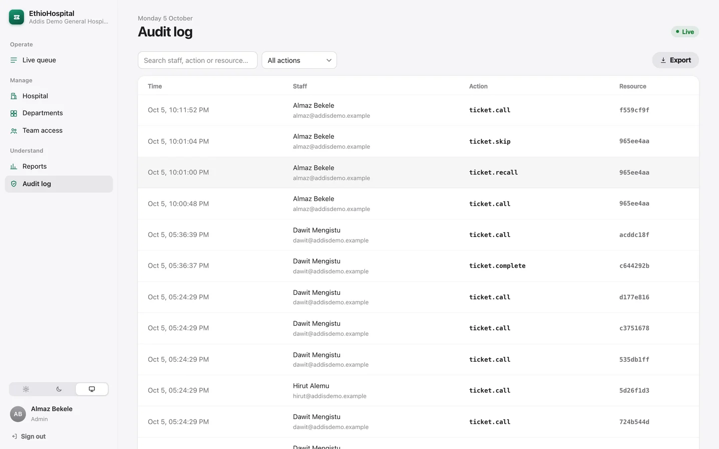 Das Audit-Log: jede Aktion des Personals mit Zeit, Person, Aktion und Ticket