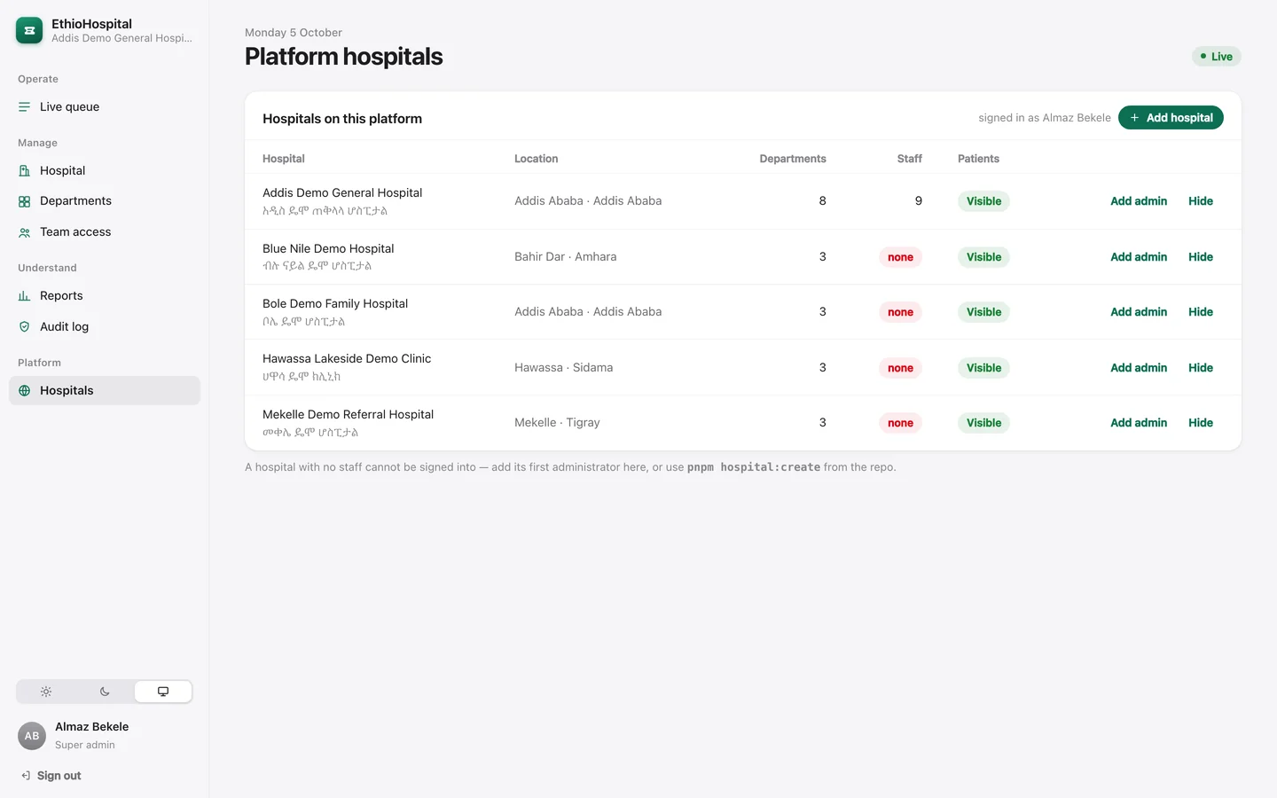 Jedes Krankenhaus auf der Plattform, sauber von den anderen abgeschottet.
