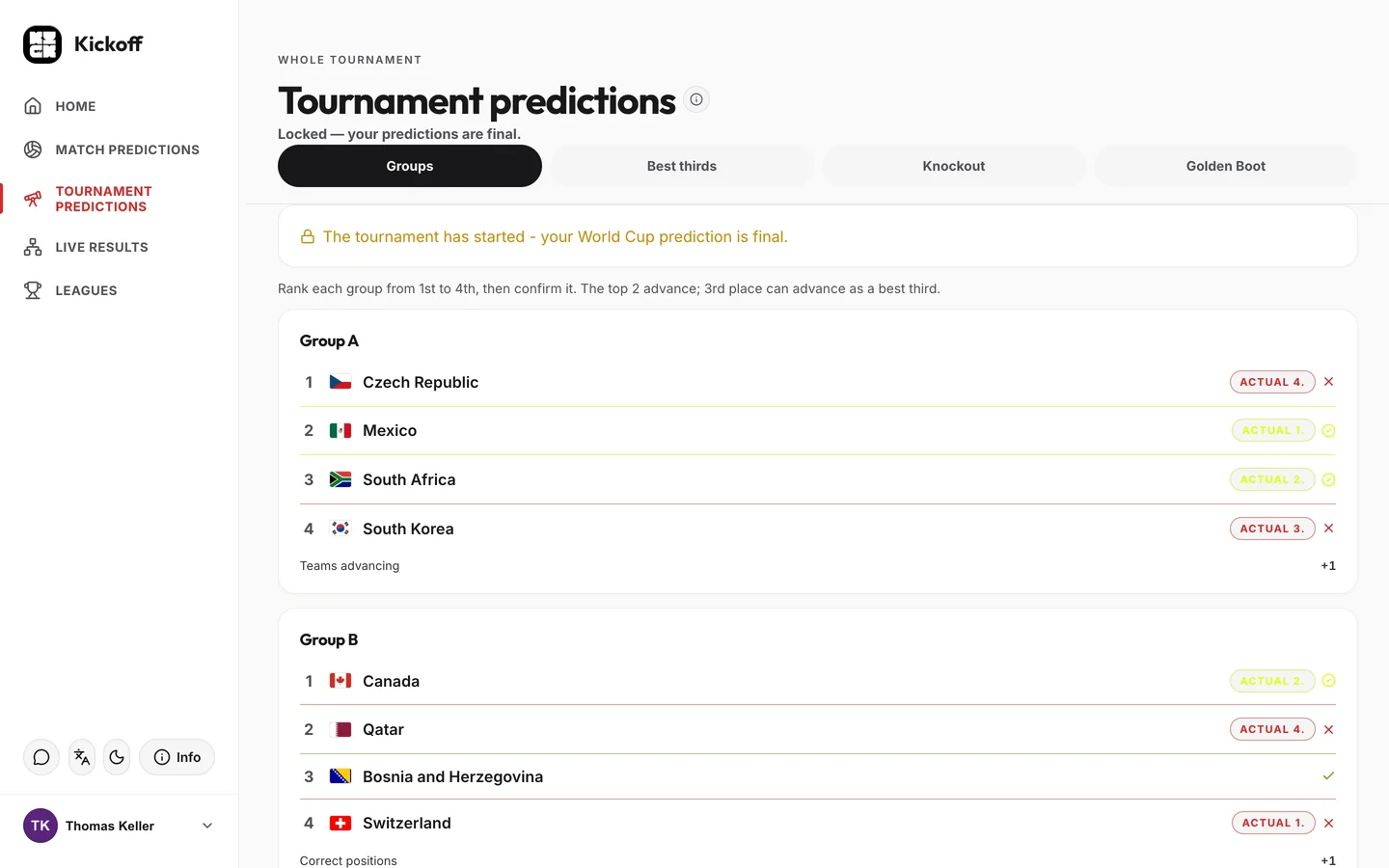 Tournament predictions: each group ranked, compared with the actual final positions