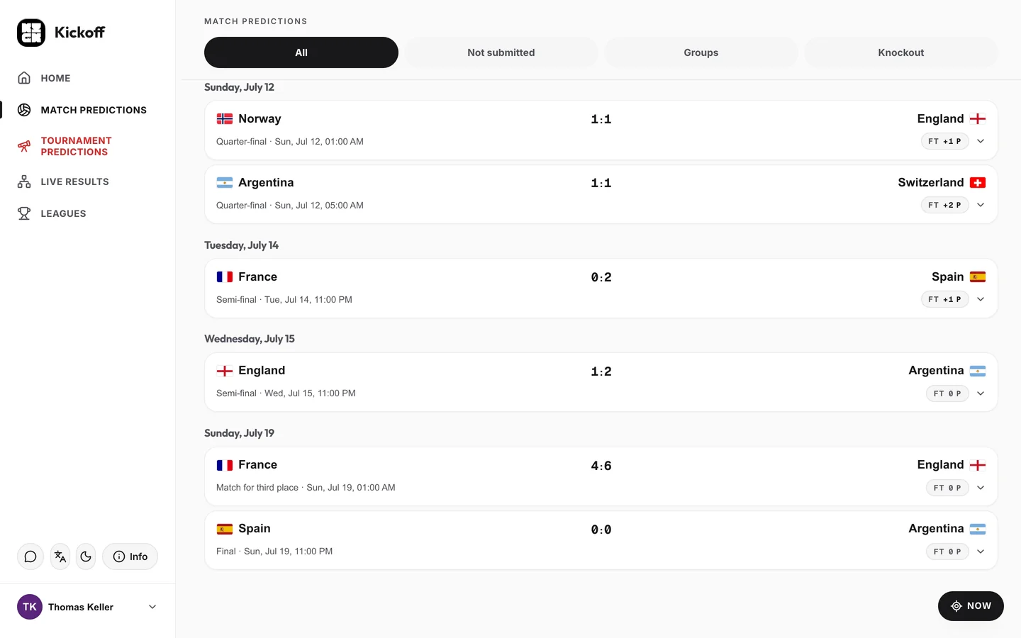 Match predictions: the knockout matches with results and the points earned for each prediction