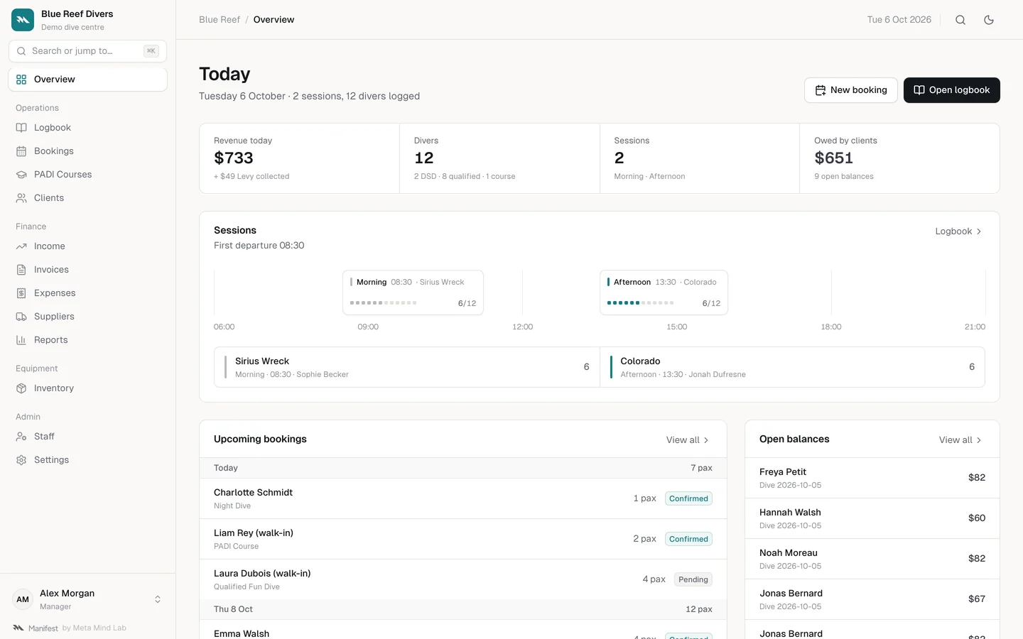 The Manifest dashboard: revenue today, divers, sessions, the day on the water, upcoming bookings and open balances