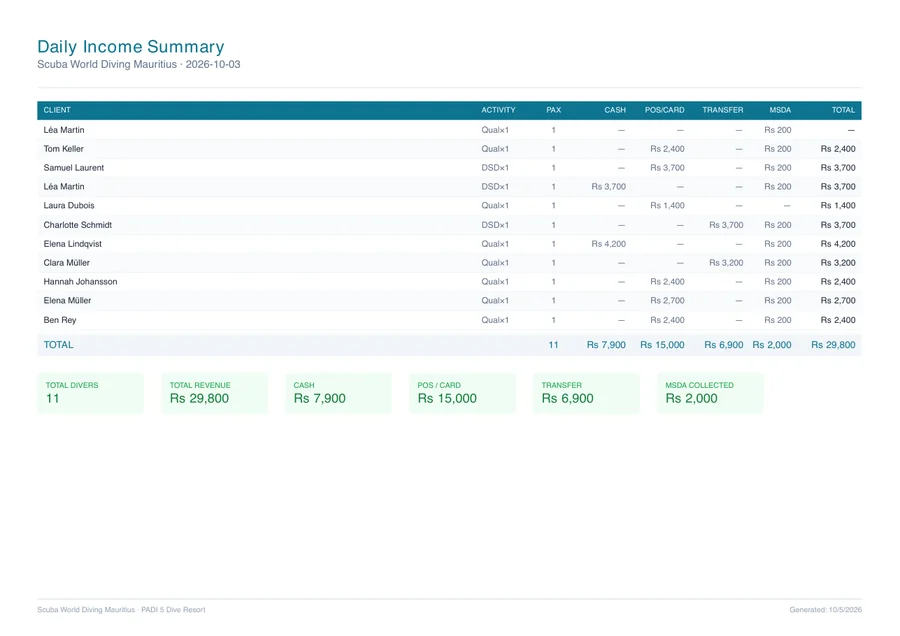 The daily income summary PDF: every diver, payment method and the MSDA collected
