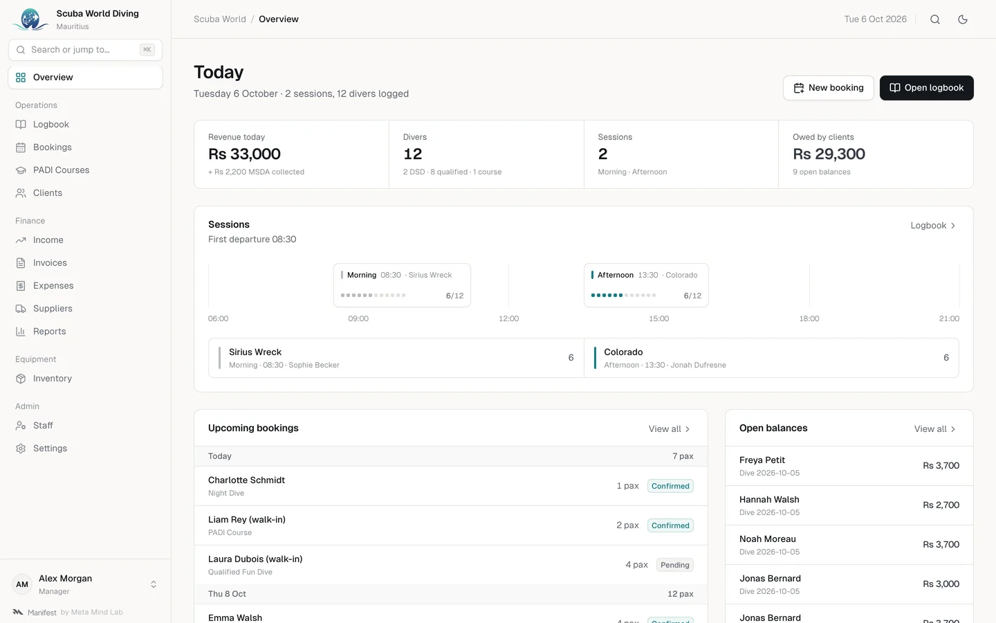 The Scuba World Diving dashboard: today’s revenue with the MSDA levy, divers, sessions, the day on the water, bookings and open balances