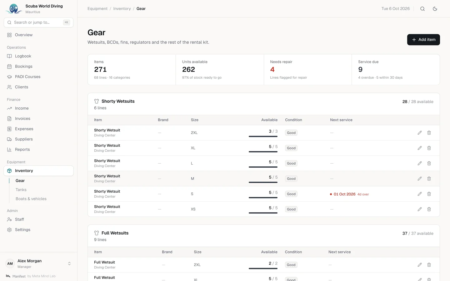 The gear inventory: units available by size, condition and next service date