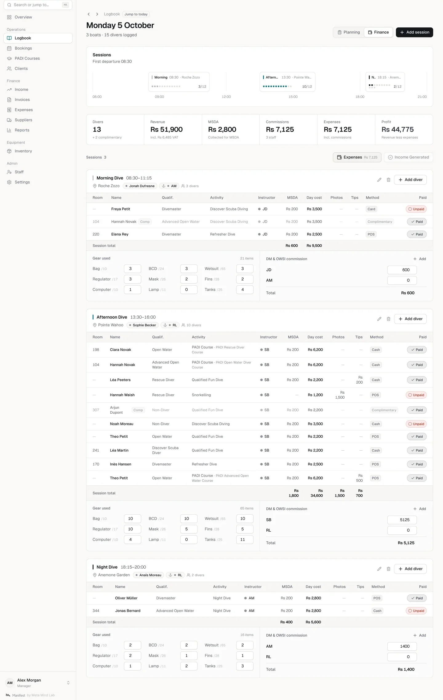 The logbook’s finance view: revenue, MSDA, commissions, expenses and profit for the day, every diver’s payment, and gear checked out
